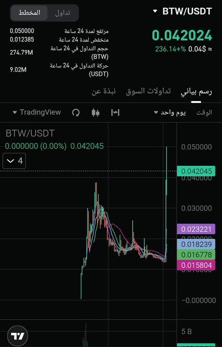 The image shows a black phone screen displaying the Bitcoin trading view, with several indicators of the price trends visible for the past 24 hours. The text accompanying the visual data highlights that there has been a significant drop in the value of Bitcoin over the last few days. This information could be useful for understanding market sentiment and predicting potential future changes to the cryptocurrency's price.