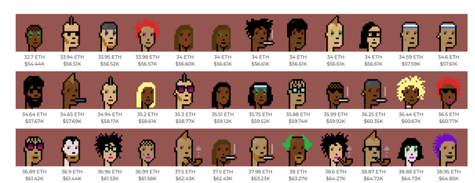 "The CryptoPunks floor has been described as "looking spicy recently." There are several punks sitting in the $55-60K range, with one individual earning over $58,000. The post also suggests that a new punk should be added to the collection soon. As for the focus on the image and its relation to the post, it appears that the person's presence in the CryptoPunks floor might have been chosen due to their resemblance to a punky named "Ethan." However, this is subjective and might not necessarily represent the main topic of discussion regarding the room's appearance.