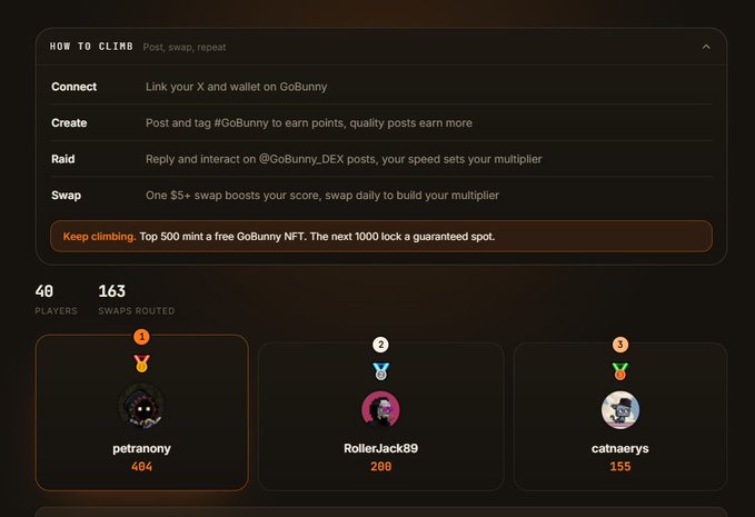 A leaderboard interface titled 'HOW TO CLIMB' with instructions to Connect, Create, Raid, and Swap on GoBunny, showing 40 players and 163 swaps routed, with top players petranony (484), RollerJack89 (288), and catnaerys (155).
