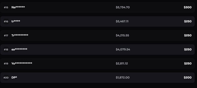 The image shows a leaderboard ranked #15 through #20, with usernames redacted (displayed as "Na*******", "ty****", "T*********", "ca**********", "Yo***********", and "Di*"), balances ranging from $1,872.00 to $5,734.70, and bets of $200-$300. This ties in with the post offering to buy tacos for whoever takes over 20th place, highlighting the current #20 spot holder "Di*" with $1,872.00 who would need to be surpassed to win the tacos.