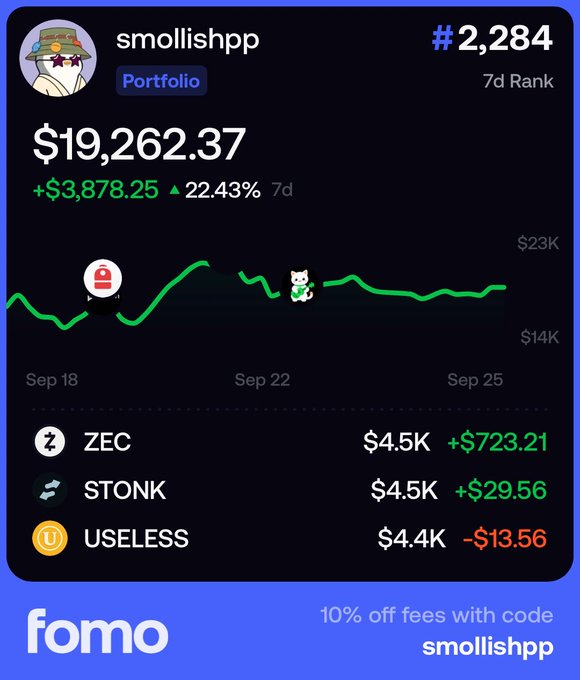 A portfolio dashboard for 'smollishpp' showing a balance of $19,262.37 with a +$3,878.25 gain (22.43%) over 7 days, tracking holdings in ZEC, STONK, and USELESS, with a 'fomo' promotional banner offering 10% off fees.