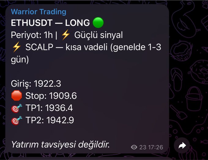 A dark-themed Telegram message from "Warrior Trading" displays an ETHUSDT long scalp signal with a green indicator, showing an entry at 1922.3, stop at 1909.6, and take profits at 1936.4 and 1942.9, timestamped 17:26. The post relates to the image by referencing the scalp long trade signal on Ethereum, with the user noting they entered the trade targeting the $1942 TP for a potential $450 profit.