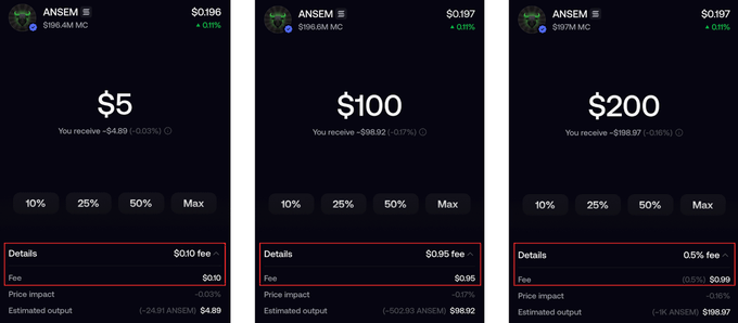 Three screenshots showing cryptocurrency swap interface for ANSEM token with varying fee structures: $5 purchase with $0.10 fee, $100 with $0.95 fee, and $200 with 0.5% fee.