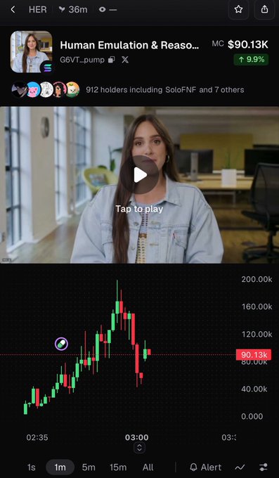 A mobile screenshot of a trading platform shows a video thumbnail featuring a woman, with the token name 'Human Emulation & Reaso...' (ticker HER) priced at $90.13K, up 9.9%, and 912 holders. Below the video is a 1-minute candlestick chart showing price action peaking near 200k.