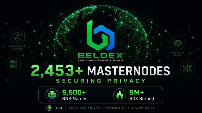 A promotional graphic for Beldex (BDX) cryptocurrency highlighting 2,453+ Masternodes securing privacy, 5,500+ BNS Names, and 9M+ BDX Burned, with the tagline 'Built for privacy. Powered by the community.'