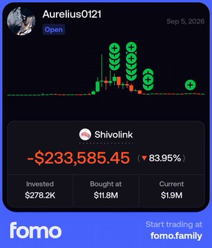 A dark-themed trading card from FOMO displays user "Aurelius0121" with the handle "Aurelius0121" and "Open" status dated Sep 5, 2026, showing a candlestick chart heavily populated with green up-arrows indicating a massive price spike, while the featured Shivolink token shows a devastating loss of -$233,585.45 (-83.95%) on an investment of $278.2K bought at $11.8M now valued at $1.9M, perfectly illustrating the post's claim about a token pumping to $80M after an Elon answer absolutely destroying some PnLs as late buyers got crushed despite the price surge.