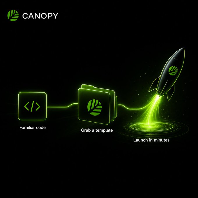 A dark promotional graphic for 'CANOPY' showing a green neon workflow from a code icon ('Familiar code') to a template folder ('Grab a template') to a launching rocket ('Launch in minutes').