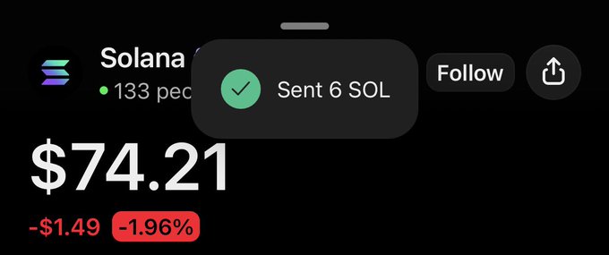 A mobile screenshot shows a Solana (SOL) coin page displaying a price of $74.21, down 1.96% (-$1.49), with a confirmation pop-up reading "Sent 6 SOL" verifying the transaction mentioned in the giveaway post.