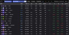 The image shows a screenshot of a website displaying several stock market charts, with various symbols representing different stocks. Among these symbols, there are a total of 14 different ones. The website appears to be actively updating the charts, possibly showing the most recent changes in real-time as it comes through. This information is significant because it suggests that users can stay updated on the latest stock prices and trends more efficiently than before. The increased performance could enhance user experience, making it easier for individuals to monitor their investments and make informed decisions about buying or selling stocks.