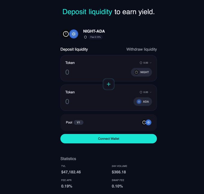 A cryptocurrency DeFi interface for NIGHT-ADA liquidity pool shows a "Deposit liquidity to earn yield" screen with statistics including TVL of $47,182.46, 24H volume of $366.18, and a 0.10% swap fee.