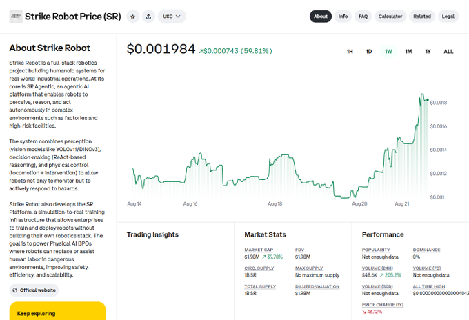 A CoinGecko price page for Strike Robot ($SR) showing the token at $0.001984, up 59.81% (+$0.000743), with a 1-week view chart displaying the recent price rally from around $0.001 to a peak near $0.009, supporting the post's claim of a strong bounce and bullish momentum.
