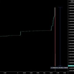 A price chart of the SQUID cryptocurrency, which was inspired by the Netflix series Squid Game, showing a dramatic vertical price spike before collapsing to near zero in a classic rug pull pattern.