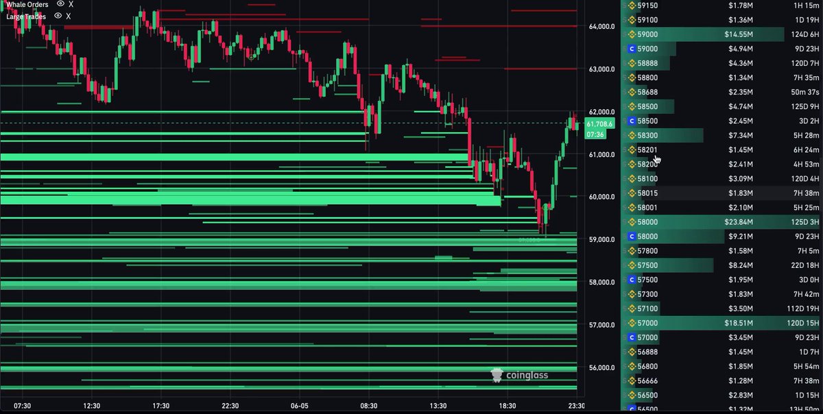 The image shows an impressive visualization of stock market trends using charts against a black background with green lines representing various stock market indicators. The viewer can see a comprehensive breakdown of different stock options displayed on the graph, including their prices at different times throughout the day. This visual analysis of stock market data offers valuable insights into how stocks have been performing and how they might continue to move in the future.
