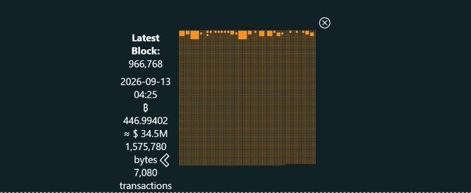 The image displays blockchain statistics showing the latest block details for Ordinals/Bitmap, with a visualized block representation and key metrics including block height 966,768, timestamp 2026-09-13 04:25, approximately 34.5M satoshis (≈$1,575,780), and 7,080 transactions, illustrating the substantial on-chain activity that the new recursive `/r/block` endpoint now enables users to query efficiently.