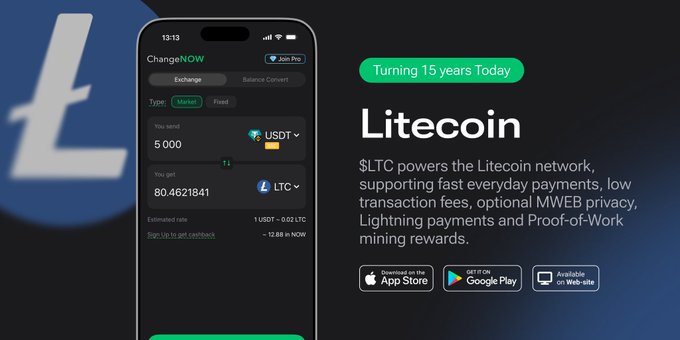 Promotional graphic for Litecoin's 15th anniversary featuring the ChangeNOW exchange app showing a USDT to LTC conversion, with download links for App Store, Google Play, and web.