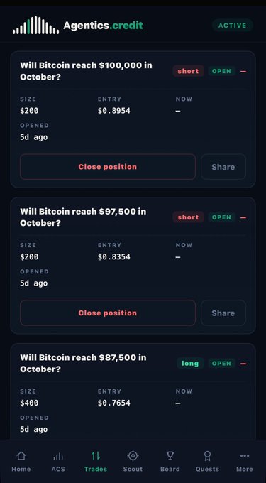 A screenshot of the Agentics.credit trading app showing active positions betting on whether Bitcoin will reach $100,000, $97,500, and $87,500 in October.