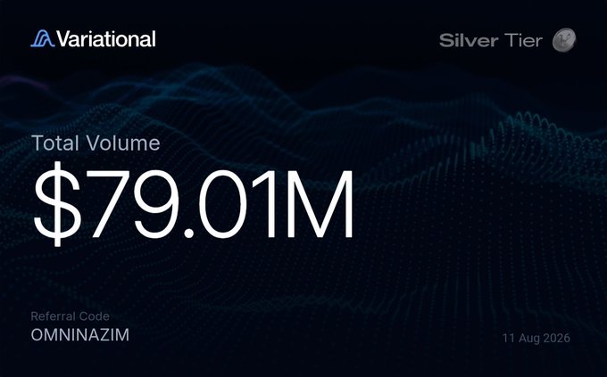 The image is a Variational dashboard showing a "Silver Tier" status with a Total Volume of $79.01M, dated 11 Aug 2026, and includes a Referral Code "OMNINAZIM." This visually supports the post's optimism about Variational's growth and the user's hope that 1 point will reach $100, with volume tracking as a bullish indicator toward that target by September.