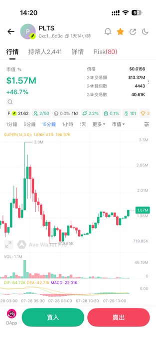 A mobile screenshot of a cryptocurrency trading app showing the PLTS token, with a market value of $1.57M (+46.7%) and a candlestick price chart.