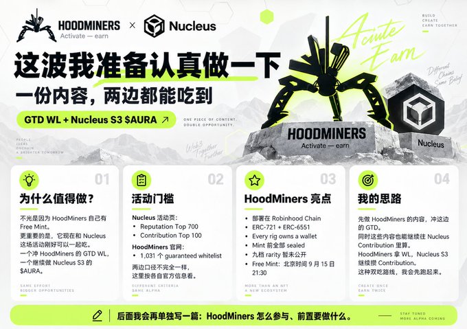 Promotional graphic for a 'HOODMINERS x Nucleus' collaboration with Chinese characters '这波我准备认真做一下' (roughly: 'I'm going to take this seriously this time'), highlighting GTD WL and Nucleus S3 SAURA, Robinhood Chain, ERC-721 + ERC-6551, and a Free Mint on September 15th at 21:30.