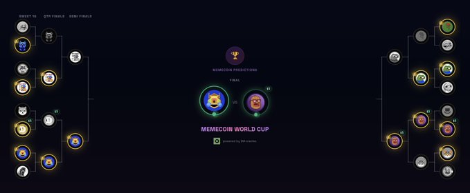 A tournament bracket graphic titled 'MEMECOIN WORLD CUP' displays a 'SEMI FINALS' matchup between a blue character and an orange character.