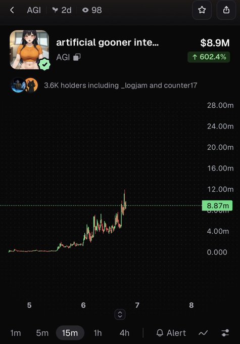 A cryptocurrency price chart for the token 'AGI' (artificial gooner inte...) showing a market cap of $8.9M with a 602.4% increase, displayed on what appears to be the Axiom trading platform.