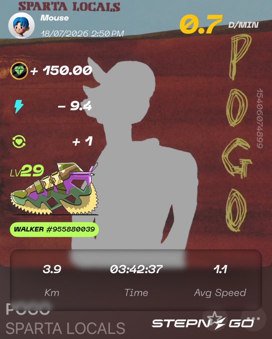 A StepN Go POGO screen displays a silhouette of the user "Mouse" with a Level 29 Walker sneaker (#955880039), showing 0.7 G/MIN, +150.00 gems earned, and 3.9 km walked in 03:42:37 at an average speed of 1.1 km/h. The image visually represents the post's nostalgic message about patiently bouncing on a pogostick—waiting for the day they can leap into the great sky—while earning modest rewards from this STEPN move-and-earn session.