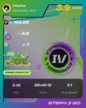 A screenshot of the STEPN GO fitness app displaying user 'AlleyOop' stats, including 3.9 D/MIN, distance of 3.42 km, time of 00:40:12, and average speed of 5.1.