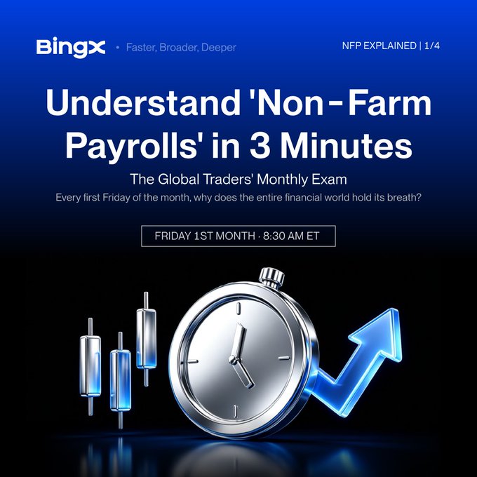 BingX promotional graphic titled 'Understand Non-Farm Payrolls in 3 Minutes,' described as 'The Global Traders' Monthly Exam,' scheduled for Friday 1st Month at 8:30 AM ET, featuring a clock and an upward arrow.