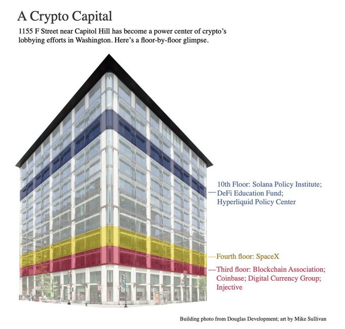 The image features a tall building with three floors, each floor painted in a different color - red, yellow, and blue. The building has a unique architectural design that stands out against the white background of the photo. The caption below the image provides information about the building's purpose and its connection to the post discussing the crypto industry.
