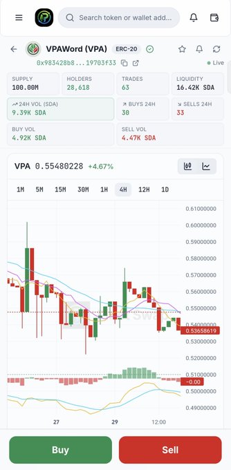 A cryptocurrency tracking app interface showing 'VPAWord (VPA)' with a current price of 0.55480228, trading volume, and Buy/Sell buttons.
