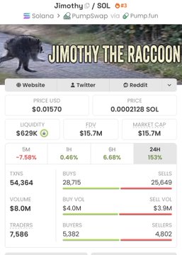A screenshot of the Jimothy ($Jimothy/SOL) memecoin page showing a raccoon photo, with stats including a price of $0.01570, market cap of $15.7M, liquidity of 629K, FDV of $15.7M, and 24H change of 19.3%.