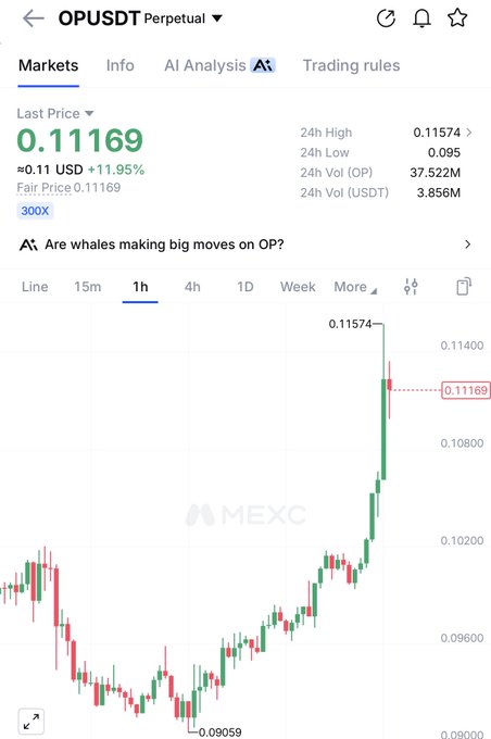 MEXC trading interface for the OPUSDT Perpetual pair showing a last price of 0.11169 USD (+11.95%), a 24-hour high of 0.11574 and low of 0.095, with a candlestick chart indicating a strong upward trend on the 1-hour timeframe.