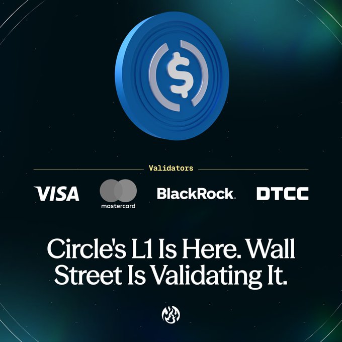 An advertisement for Circle's L1 blockchain featuring validators Visa, Mastercard, BlackRock, and DTCC, with the text 'Circle's L1 Is Here. Wall Street Is Validating It.'