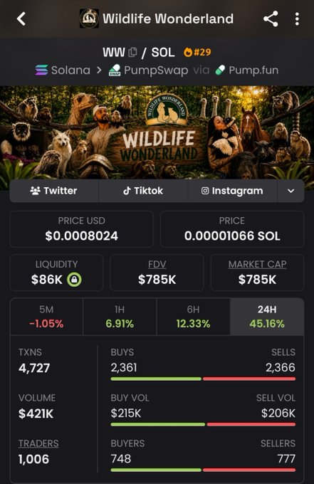 A mobile app screenshot showing cryptocurrency 'Wildlife Wonderland' (WW) on Solana via PumpSwap/Pump.fun, with price $0.0008024, market cap $785K, and 45.16% gain over 24H.