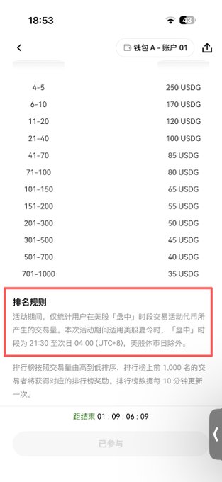 A Chinese mobile app screenshot showing a tiered reward structure in USDG (250 USDG for 4-5 trades down to 35 USDG for 701-1000 trades), with ranking rules highlighted in a red box stating the activity period is 21:30 to next day 04:00 (UTC+8).