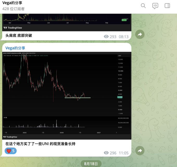 A Telegram channel screenshot showing 'Vega的分享' with 428 subscribers, displaying cryptocurrency charts from TradingView including an analysis of UNI/USDT price action with a note about buying UNI at this level.
