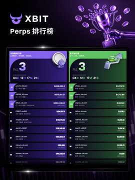 A cryptocurrency leaderboard image branded 'XBIT' displaying 'Perps 排行榜' (Perps Ranking) with two leaderboard panels showing top 3 rankings on purple and green backgrounds with a trophy illustration.