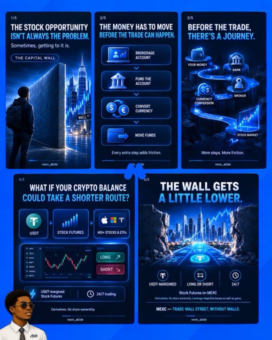 A series of blue-themed financial infographics explaining the journey of trading crypto with MEXC, featuring steps like brokerage account, funding, currency conversion, and highlighting USDT-margined stock futures with leverage options.