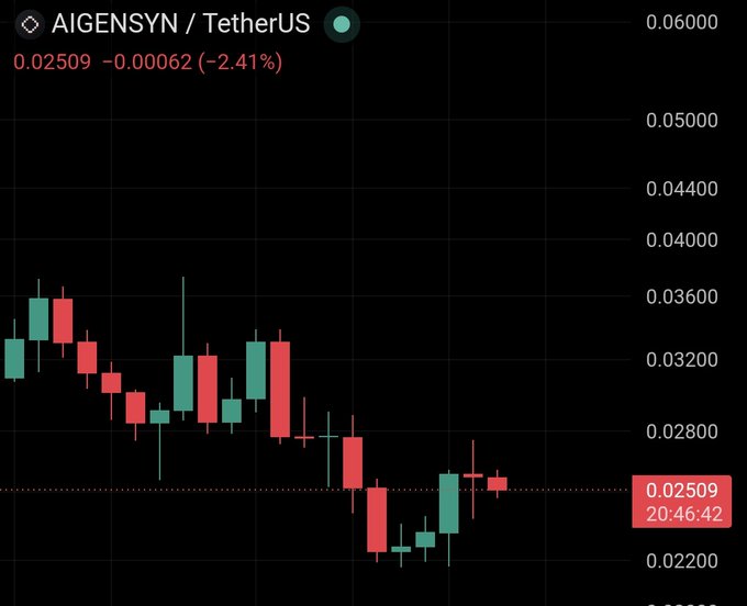 The image features a chart with multiple lines, and each line has different symbols such as dots or arrows indicating changes in value over time. The main focus of this chart is the price movement of Bitcoin, represented by green bars. In addition to the Bitcoin data, there is also information about Etherium on the screen, but it doesn't seem directly related to the Bitcoin trends shown here. This type of analysis can provide insights into market trends and potential buying or selling opportunities for cryptocurrency investors.
