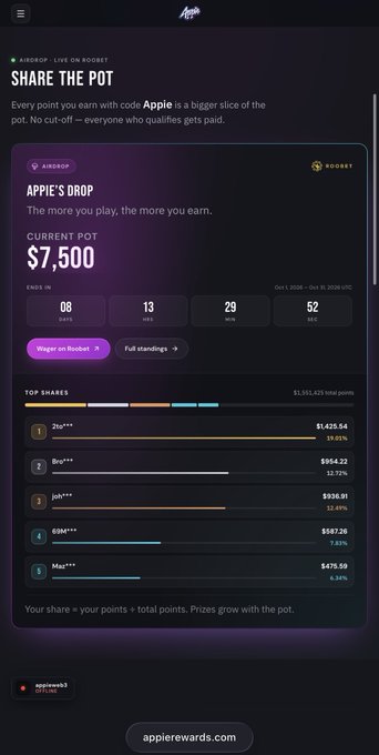 Dark purple Apple rewards affiliate leaderboard titled “SHARE THE POT,” showing a current pot of “$7,500,” countdown, top-share rankings, “Wager on Reddit,” and “appierewards.com.”