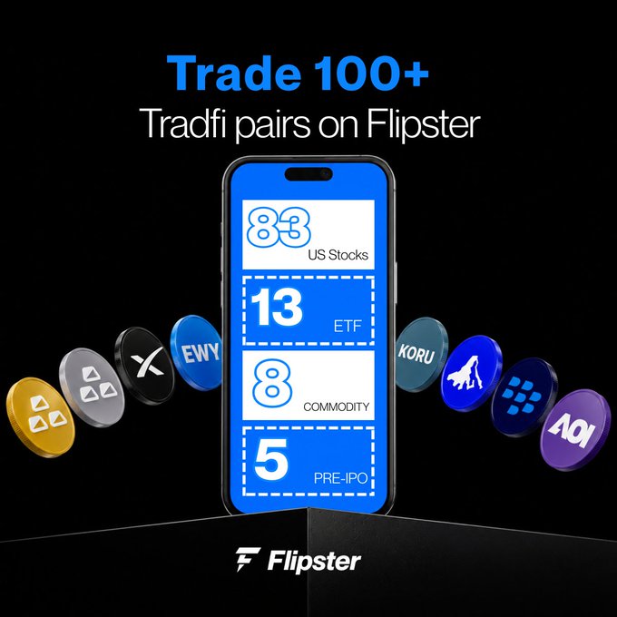 A promotional advertisement for Flipster showing a smartphone displaying 'Trade 100+ Tradfi pairs' including 83 US Stocks, 13 ETF, 8 Commodity, and 5 PRE-IPO, surrounded by various token icons.