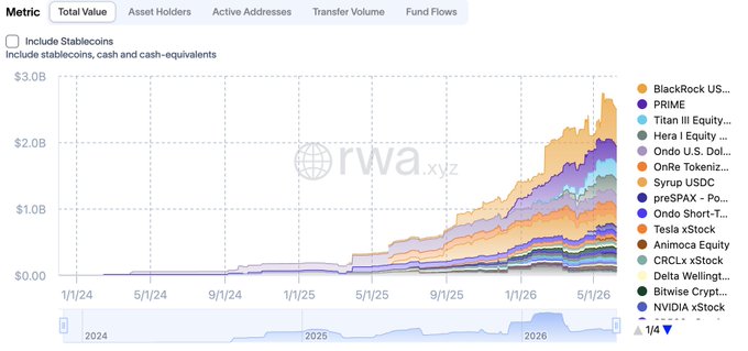 The image shows a graph tracking the value of Ripple tokens over time displayed by two different cryptocurrency exchanges. The exchange with higher token values was named Ripple, while the other exchange had lower token values. This chart displays a significant increase in Ripple's token values from the month of November through December, showing a considerable spike in interest and adoption for the tokens during that period. At the same time, the second exchange recorded a more consistent value range throughout the months shown on the graph.