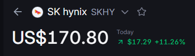 A stock chart snippet shows SK Hynix (SKHY) at US$170.80 today, up $17.29 (+11.26%).