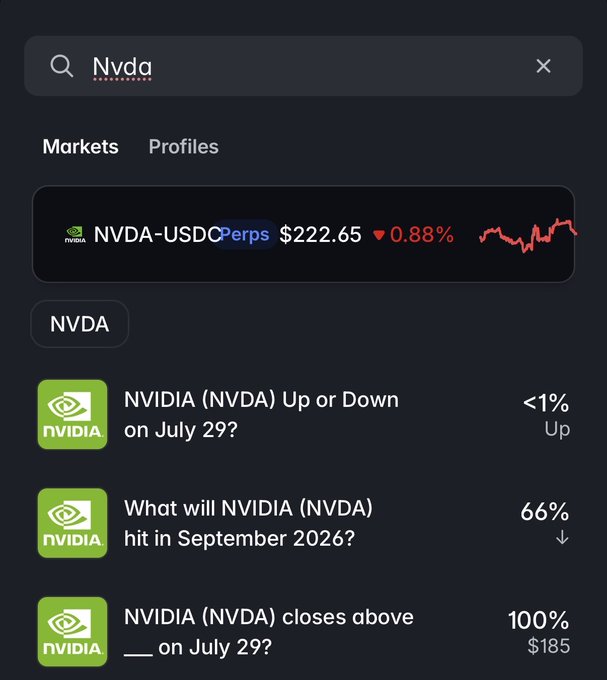 A screenshot of a financial app showing NVDA-USDCPerps at $222.65, down 0.88%, with prediction markets about NVIDIA stock.