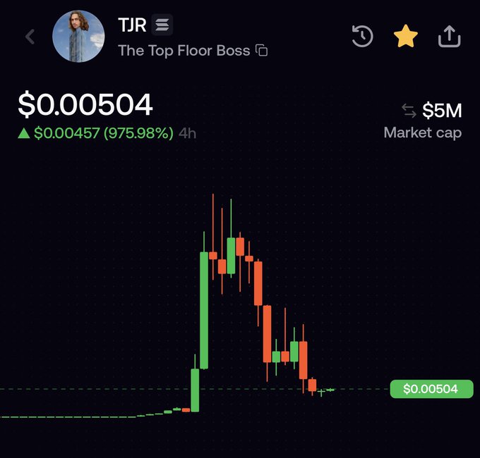 Cryptocurrency trading chart showing TJR token (The Top Floor Boss) priced at $0.00504, up 975.98% (+$0.00457) in 4 hours with a $5M market cap.