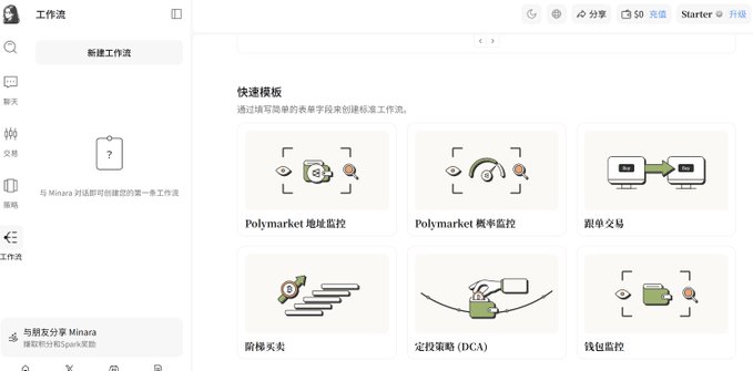 The image shows the Minara platform's workflow dashboard (工作流) featuring a "Quick Templates" (快捷模板) section with six pre-built strategy templates including "Polymarket 地址监控," "Polymarket 套利监控," "跟单交易," "阶梯买卖," "定投策略 (DCA)," and "钱包监控." This visually supports the post's recommendation by demonstrating Minara's beginner-friendly feature of ready-made quant strategy templates, complementing its ChatGPT AI dialogue and time-series capabilities for new crypto quant traders.
