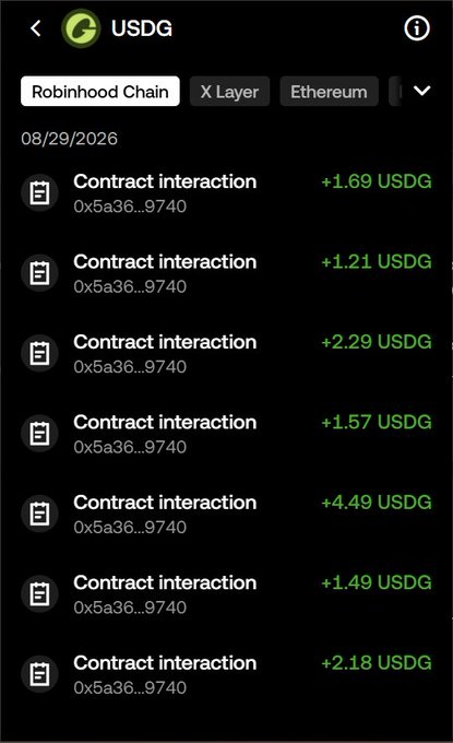 A screenshot of a crypto wallet showing multiple 'Contract interaction' transactions on the Robinhood Chain network for USDG, dated 08/29/2026.