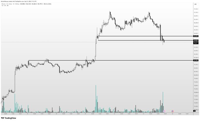 A TradingView chart of MicroStrategy (MSTR) on a 1-hour timeframe shows the price consolidating near $84.74 after a recent rally, with horizontal support lines drawn around the $82-83k area. The accompanying post suggests that if MSTR loses this current support zone, it could retrace back to $81k, though the author doesn't personally expect that level to be reached.