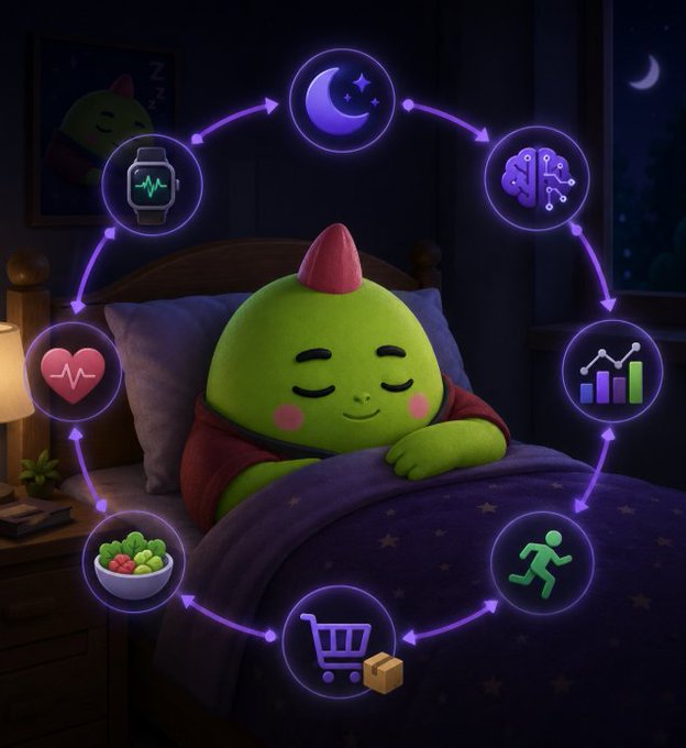 A green pixel-style character with a sleeping cap sleeps peacefully in bed at night, surrounded by a glowing circular diagram connecting icons of a smartwatch, moon, brain, heart, health stats chart, running figure, shopping cart, and a bowl of fruit. The illustration visually reinforces the post's point about Sleepagotchi's smart strategy of starting with sleep—a behavior everyone already does—and leveraging the wearable data that gets collected from it.