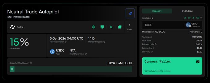 A screenshot of a 'Neutral Trade Autopilot' interface showing 15% Estimated APY, USDC asset, and a 14-day processing period with a 'Connect Wallet' button.